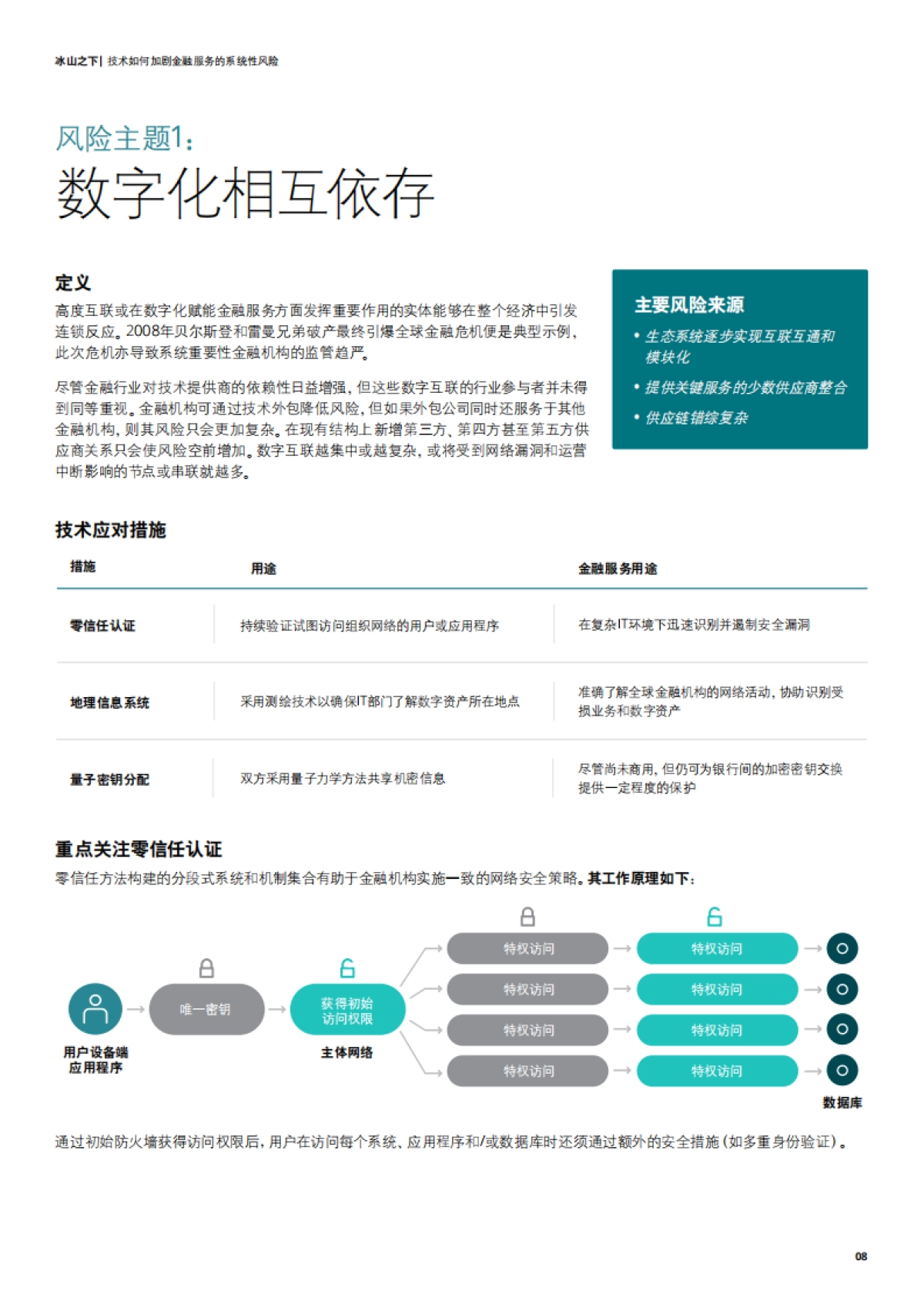 德勤：冰山之下，技术如何加剧金融服务的系统性风险_第8页