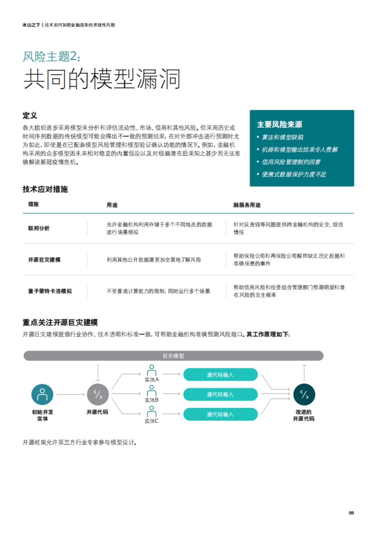 德勤：冰山之下，技术如何加剧金融服务的系统性风险_第9页