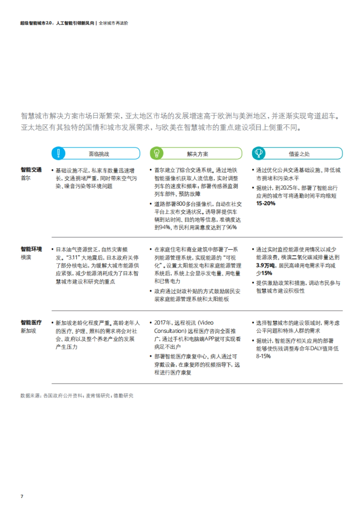 德勤：超级智能城市2.0_第10页