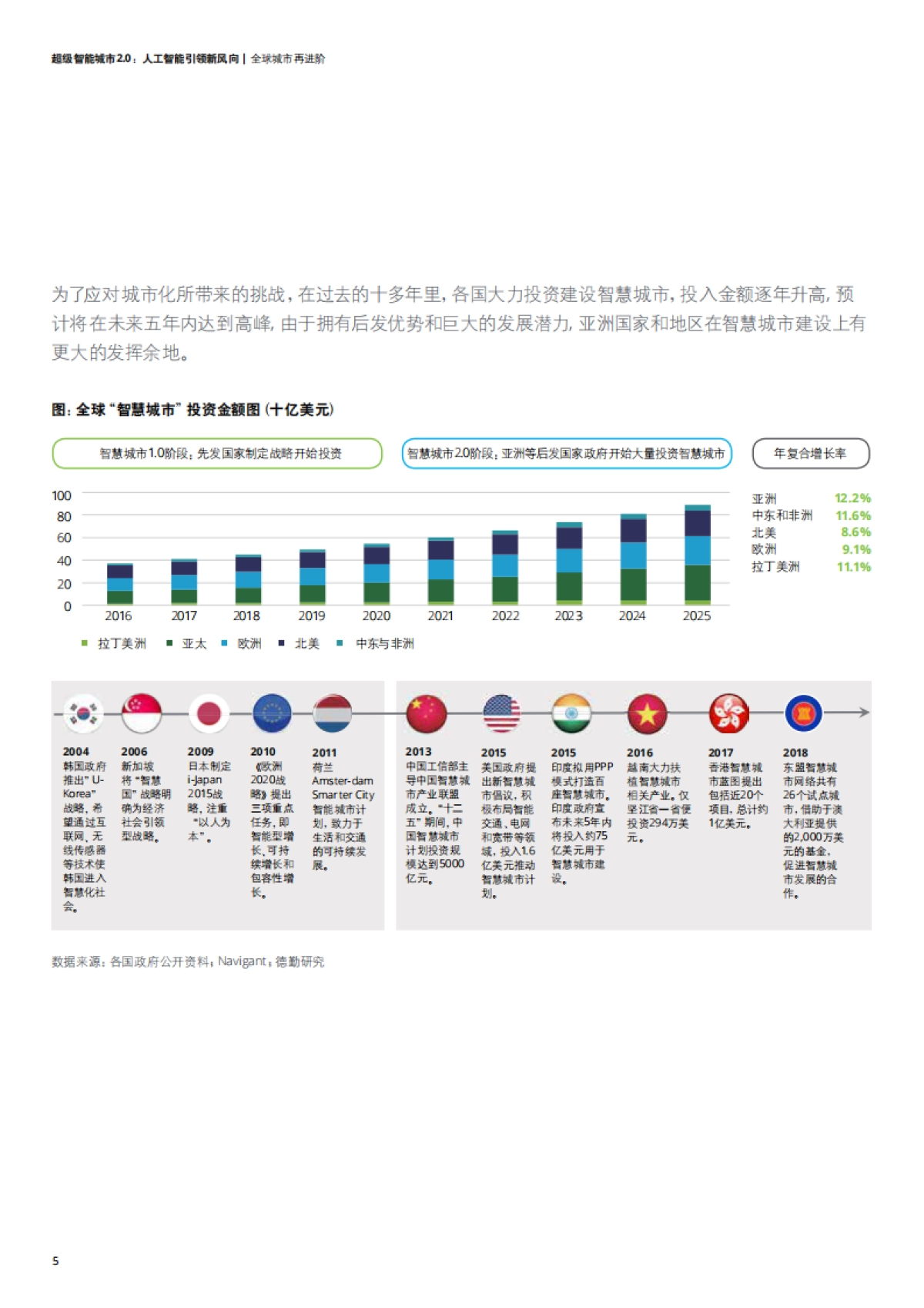 德勤：超级智能城市2.0_第8页