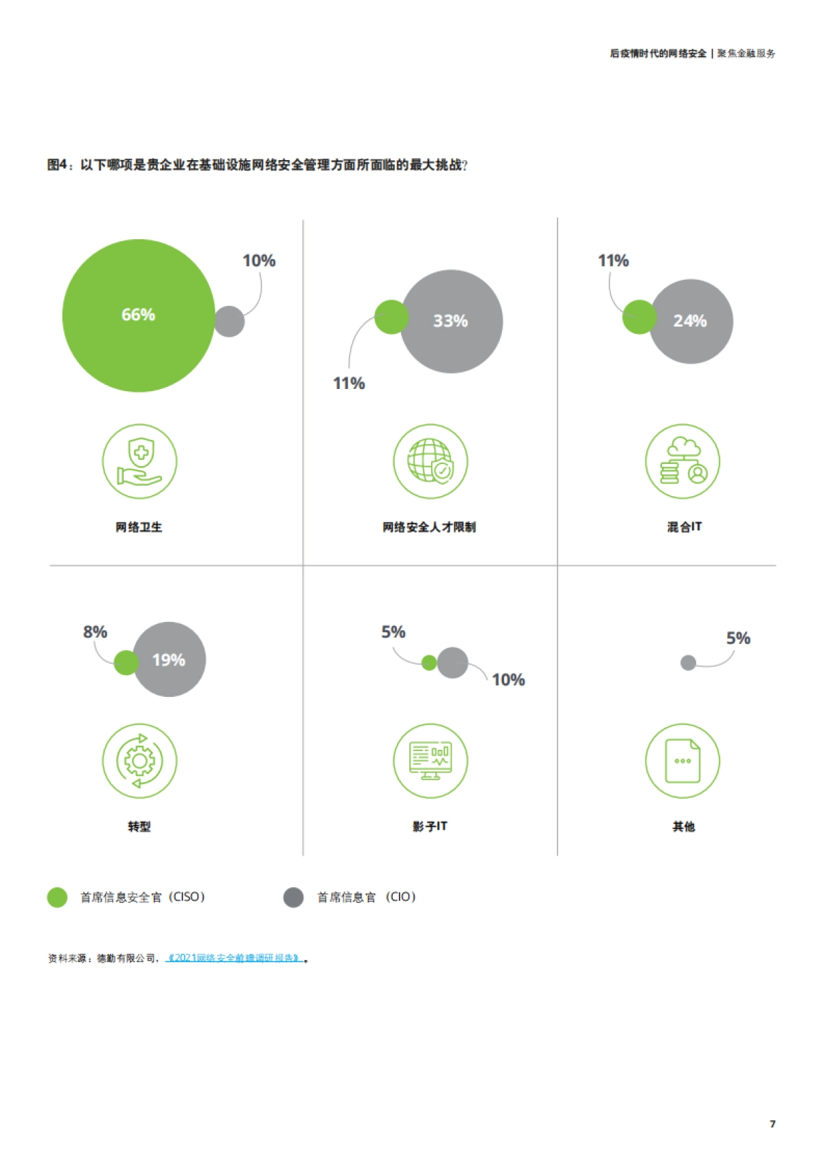 德勤：后疫情时代的网络安全：聚焦金融服务_第9页