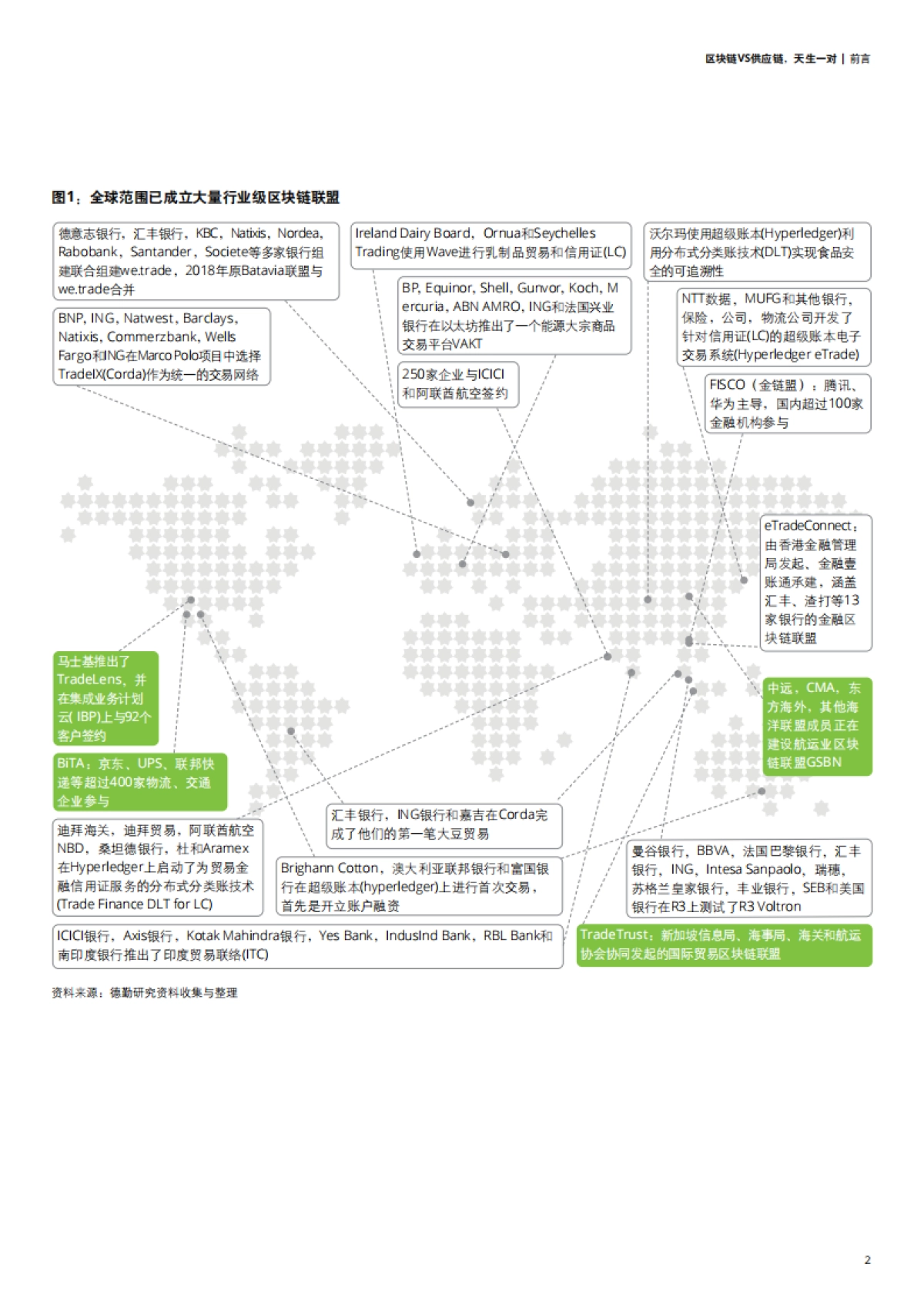 德勤：区块链VS供应链，天生一对_第5页