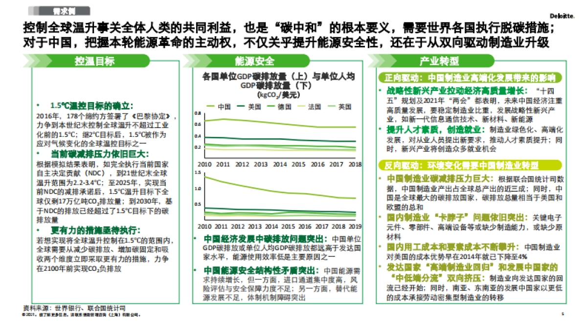 德勤-2030碳达峰和2060碳中和再造企业可持续发展创新力(详解版)_第5页