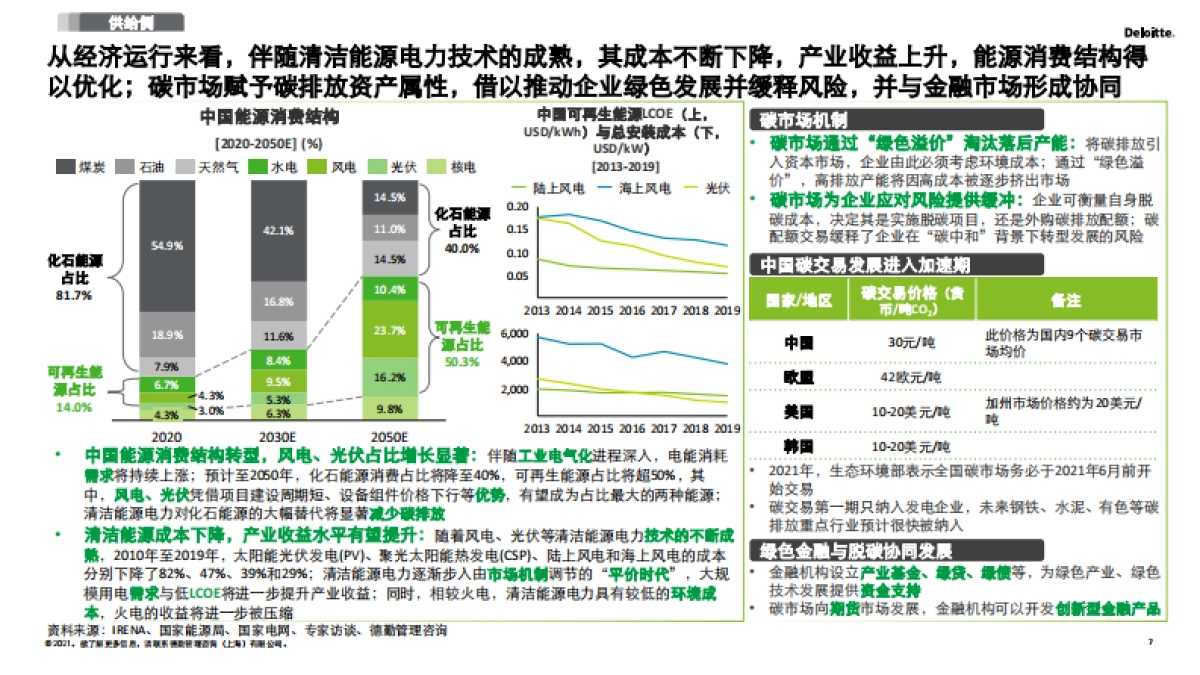 德勤-2030碳达峰和2060碳中和再造企业可持续发展创新力(详解版)_第7页