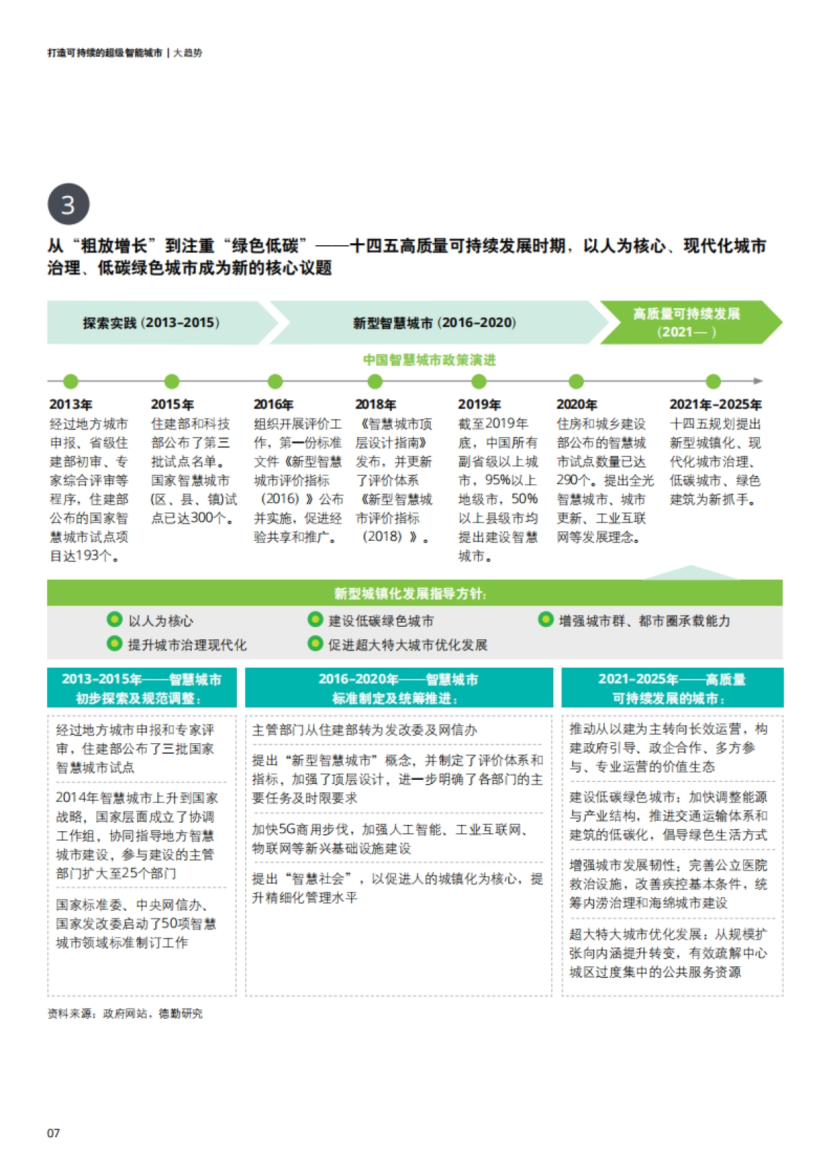 德勤-打造可持续的超级智能城市_第10页