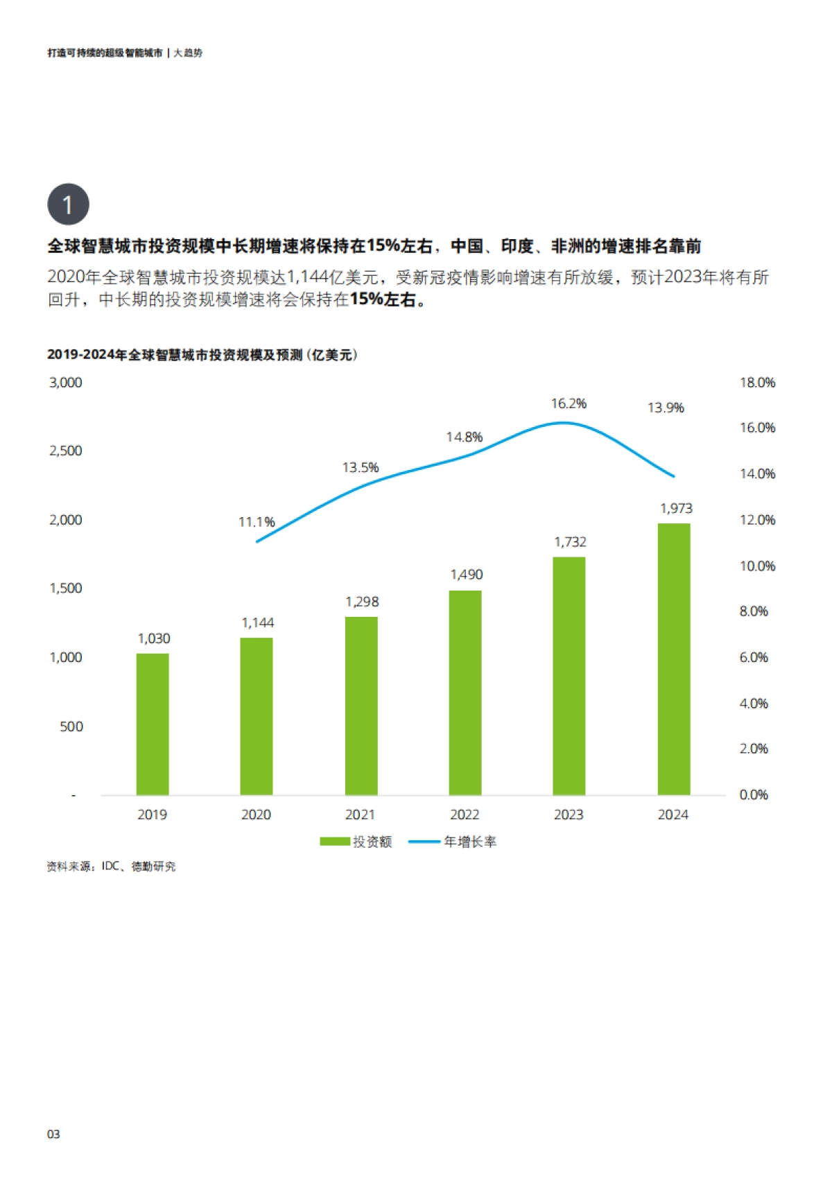 德勤-打造可持续的超级智能城市_第6页