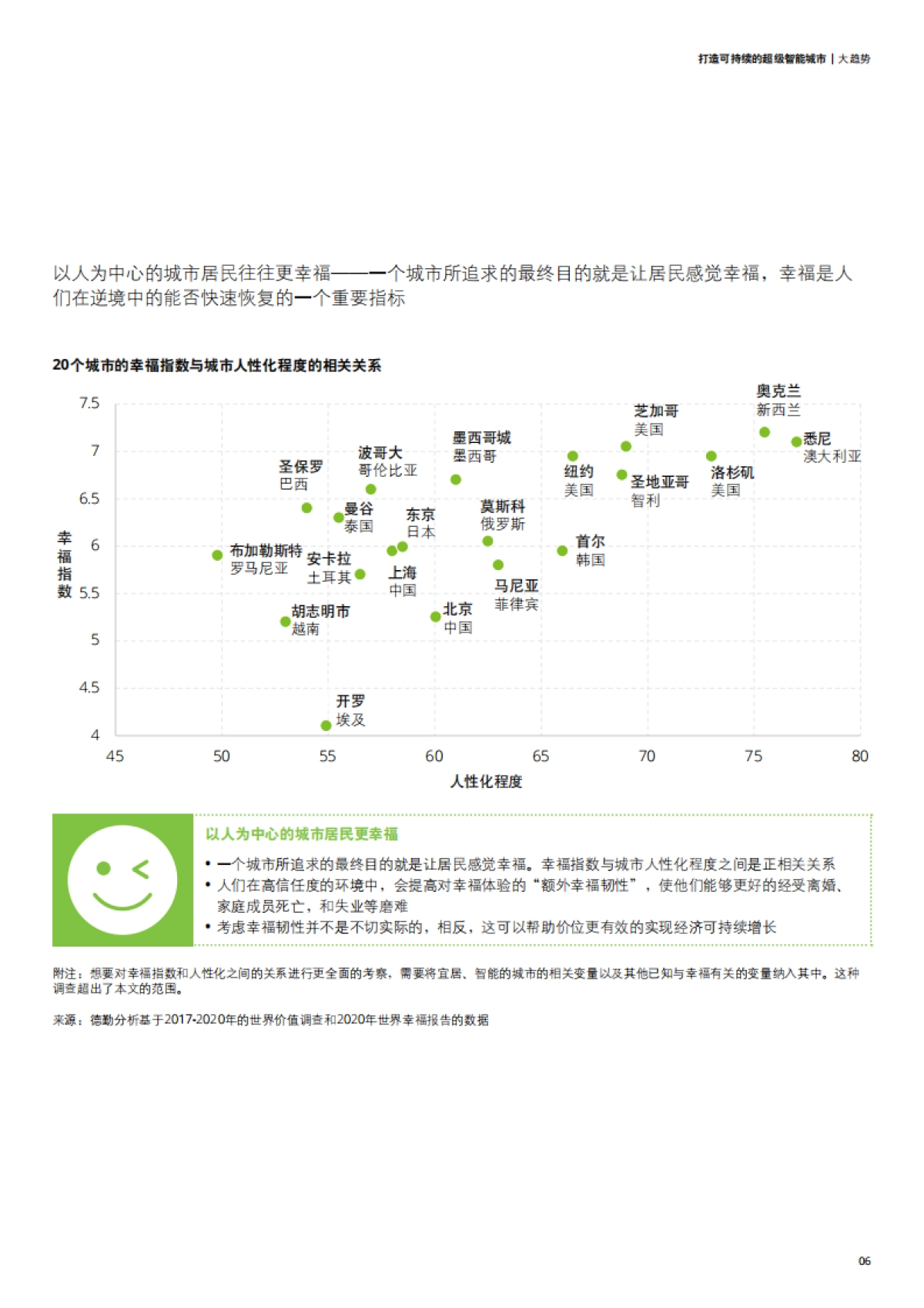 德勤-打造可持续的超级智能城市_第9页