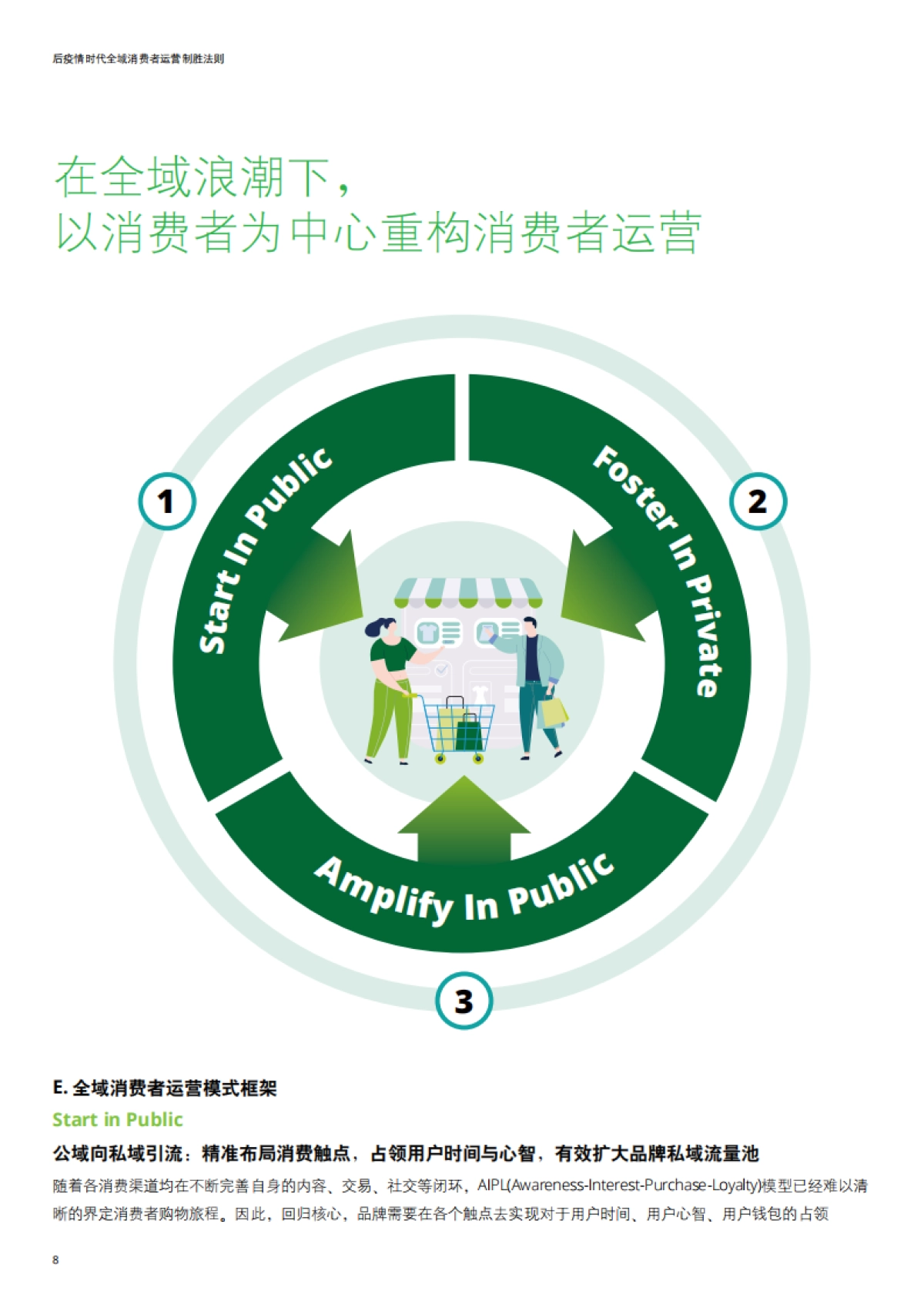 德勤-后疫情时代全域消费者运营制胜法则_第8页