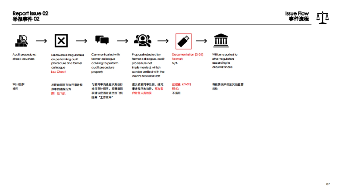 德勤举报PPT_做的真好水平高_第10页