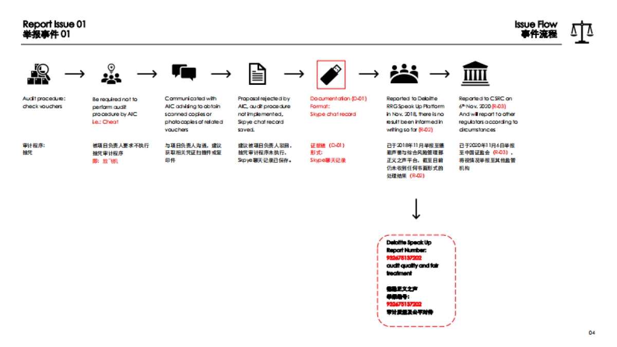 德勤举报PPT_做的真好水平高_第7页