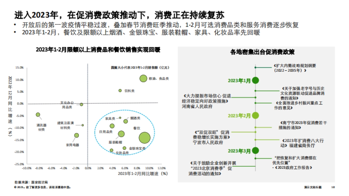 德勤-中国消费品和零售行业纵览2023_第10页