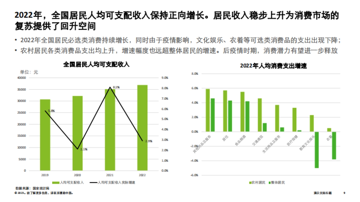 德勤-中国消费品和零售行业纵览2023_第9页