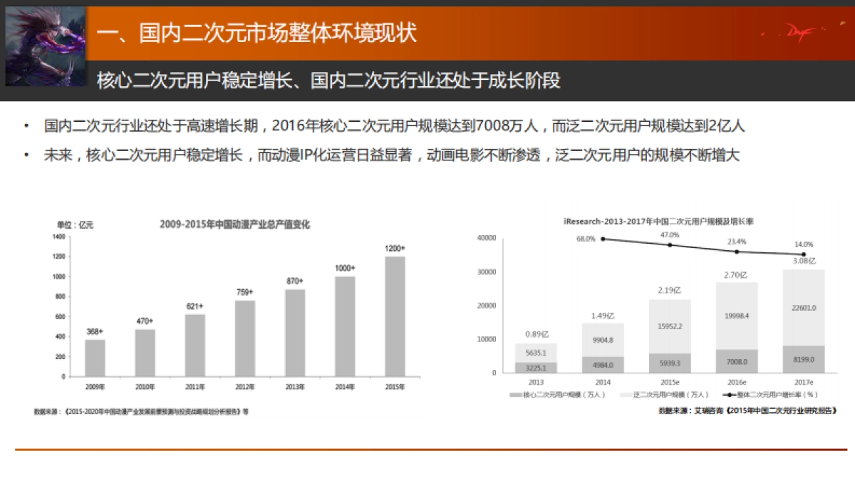 地下城与勇士DNF动画媒介策略案_第4页
