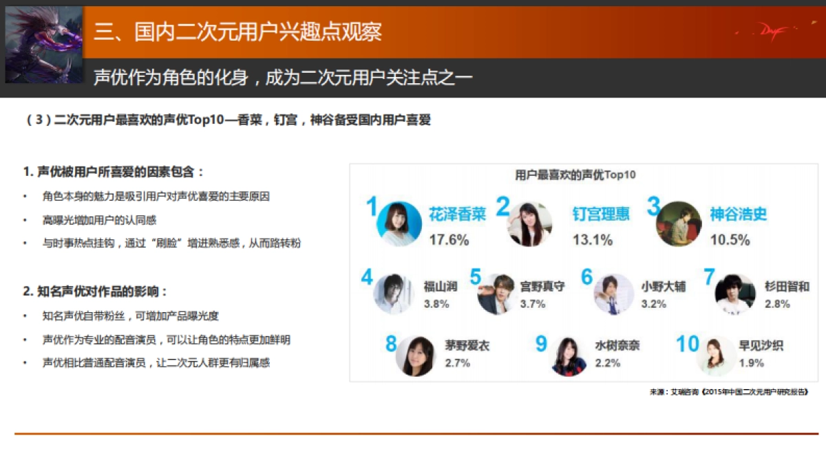 地下城与勇士DNF动画媒介策略案_第9页