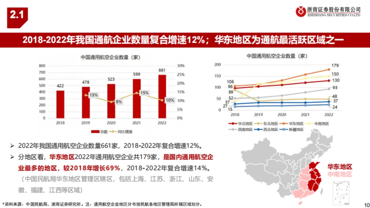 低空经济，低空翱翔，拉开序幕-浙商证券-42页_第10页