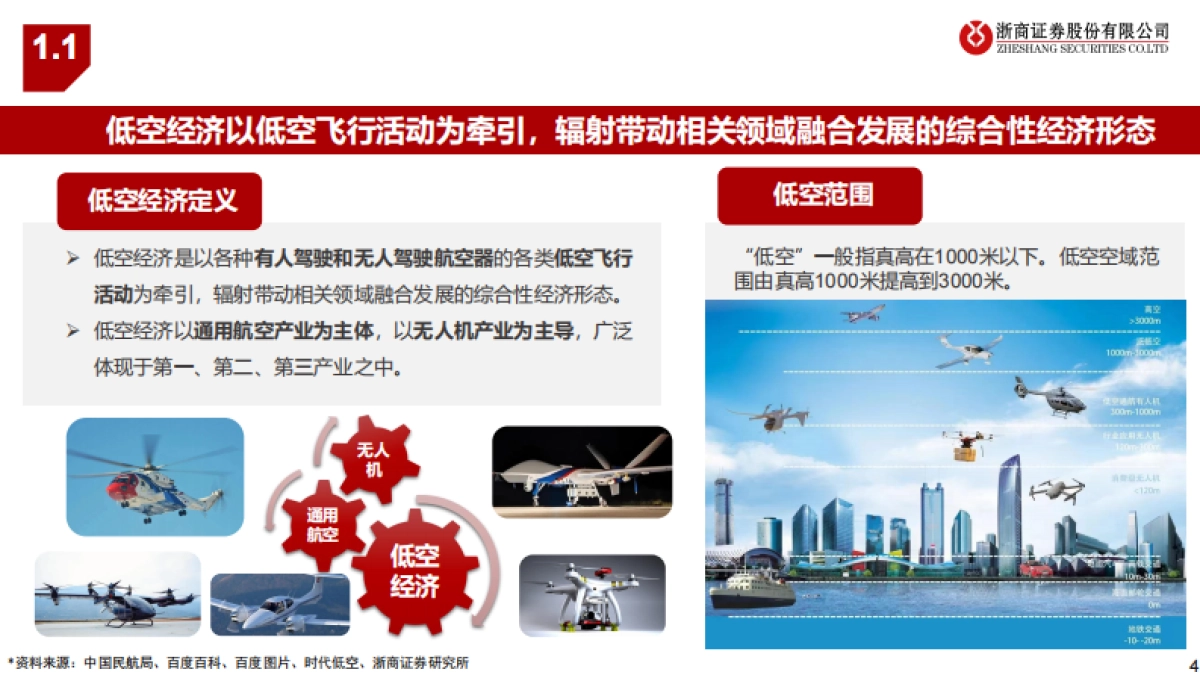 低空经济，低空翱翔，拉开序幕-浙商证券-42页_第4页