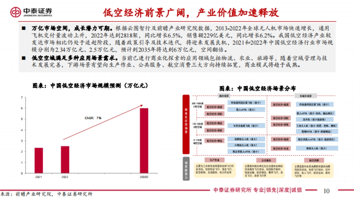 低空经济行业：5G_A通感一体赋能低空经济_第10页