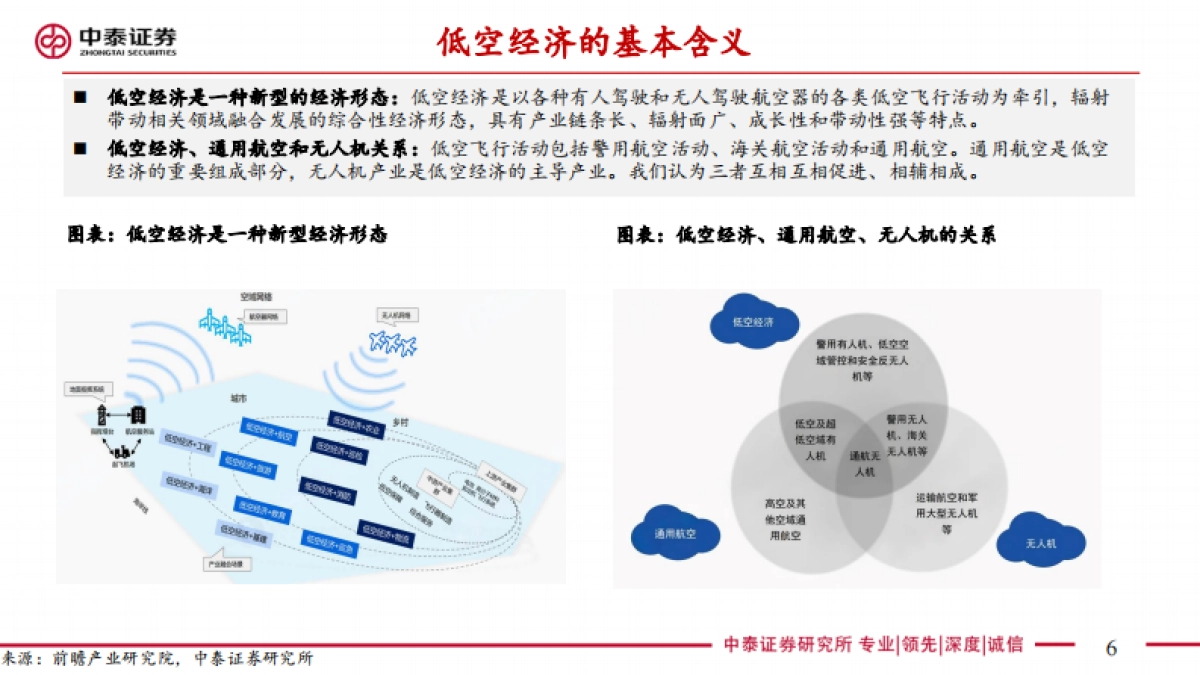 低空经济行业：5G_A通感一体赋能低空经济_第6页
