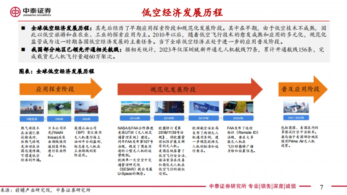 低空经济行业：5G_A通感一体赋能低空经济_第7页