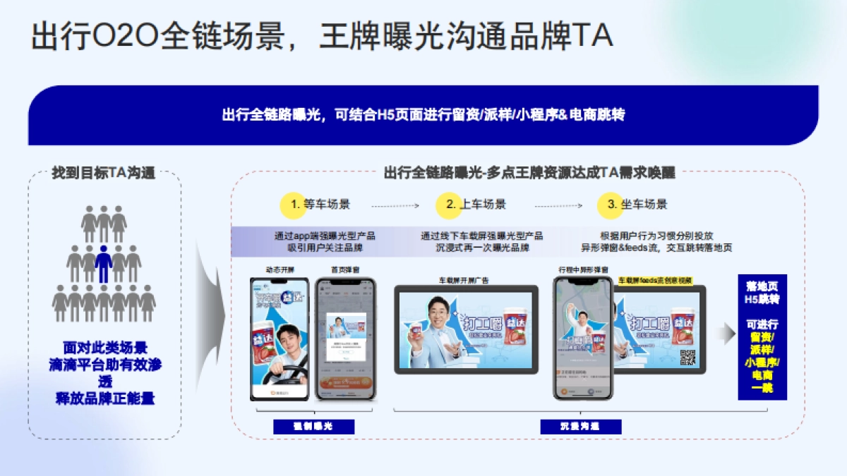 滴滴出行资源介绍_第10页