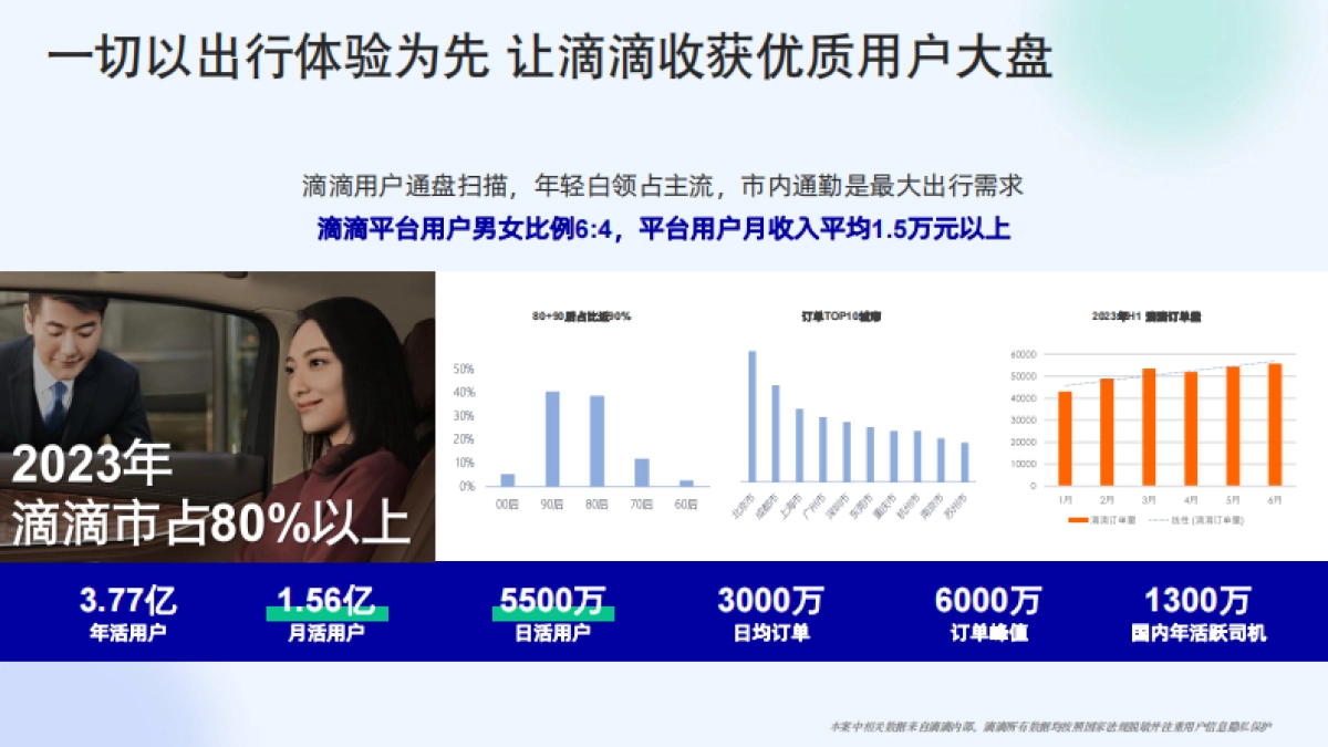 滴滴出行资源介绍_第3页