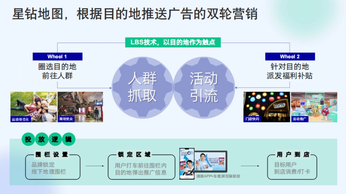 滴滴出行资源介绍_第4页