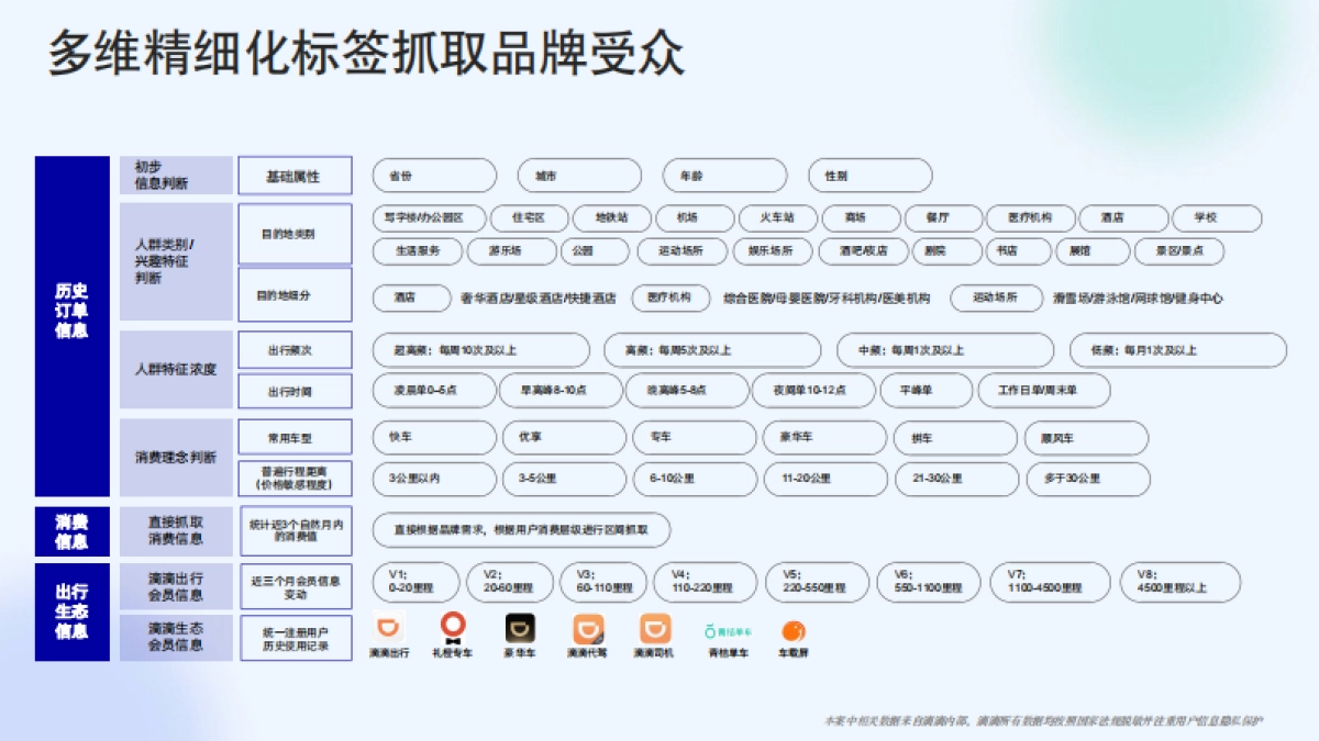 滴滴出行资源介绍_第5页