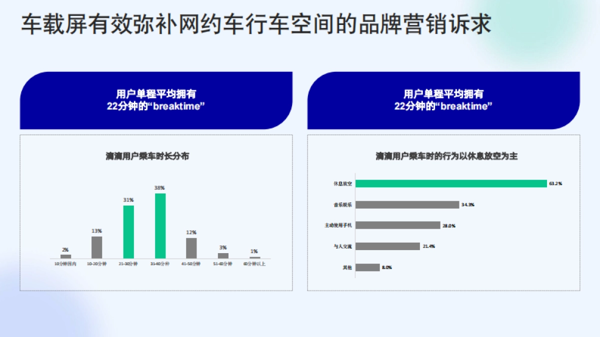 滴滴出行资源介绍_第7页
