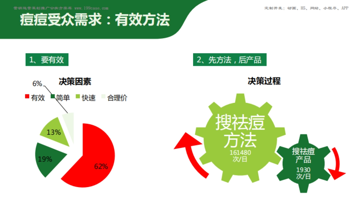 迪豆,精准祛痘才有效 _第4页