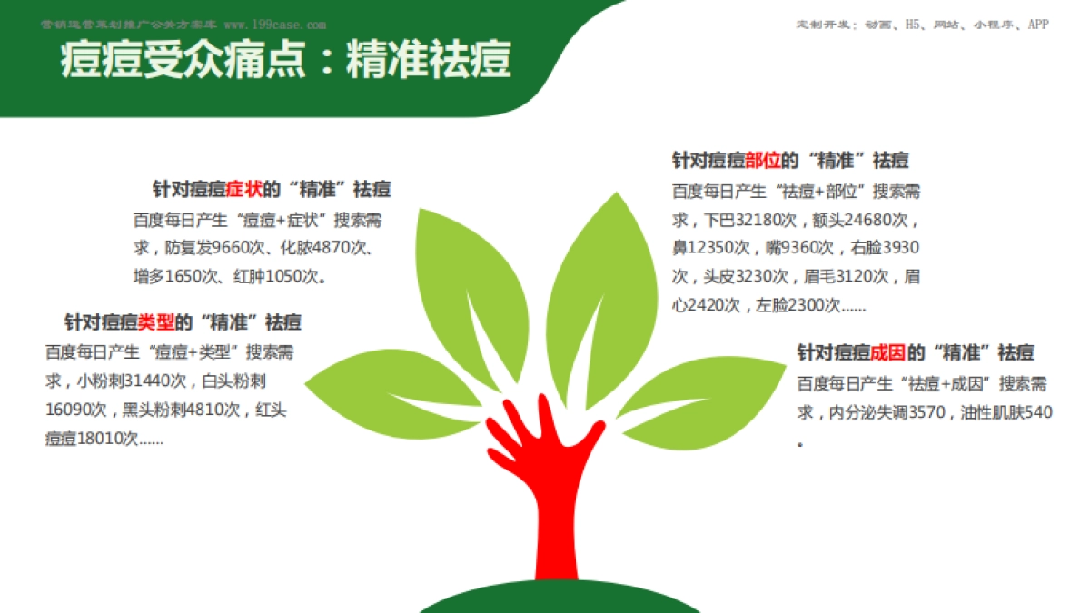 迪豆,精准祛痘才有效 _第5页