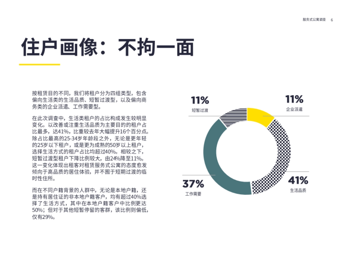 第一太平戴维斯：2022年服务式公寓住户调查_第6页