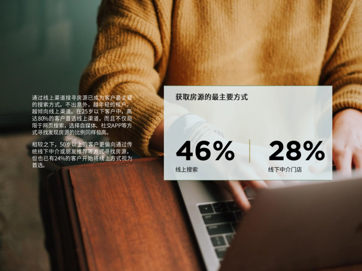 第一太平戴维斯：2022年服务式公寓住户调查_第8页