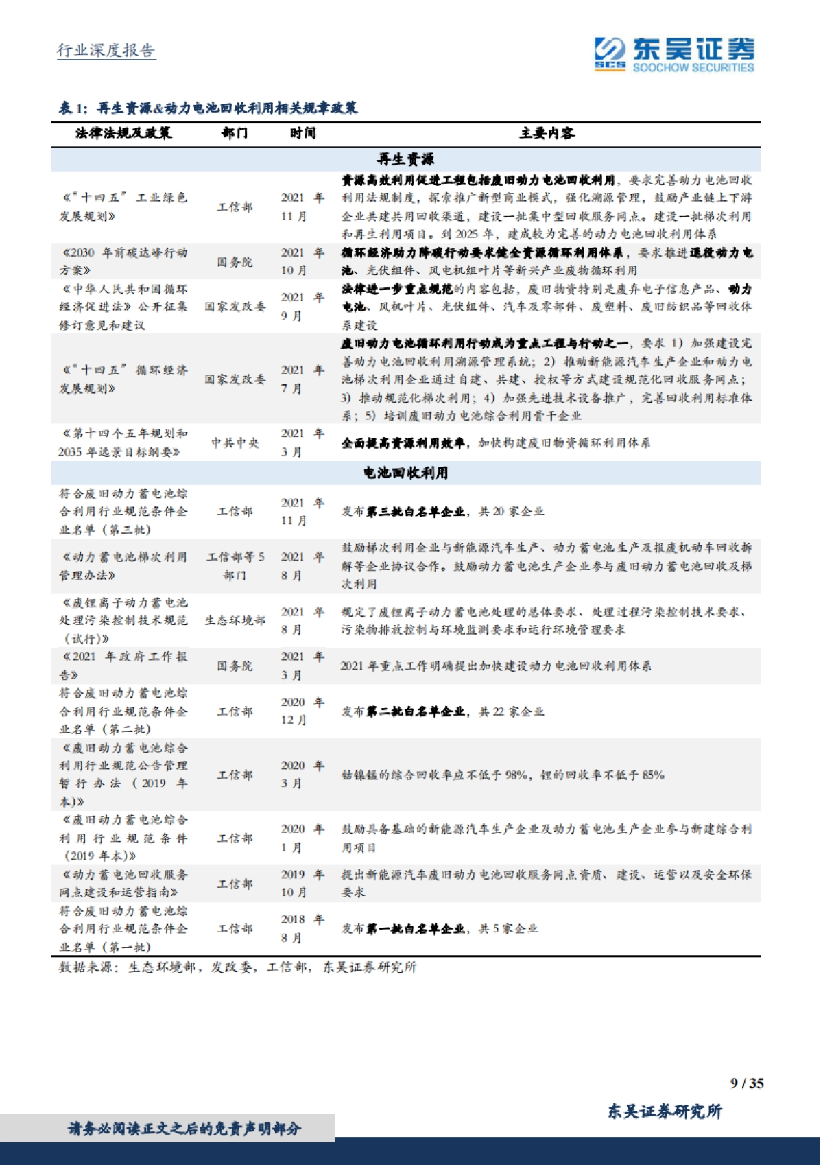 电池再利用2.0:十五年高景气长坡厚雪,再生资源价值凸显护航新能源发展-东吴证券-35页_第9页