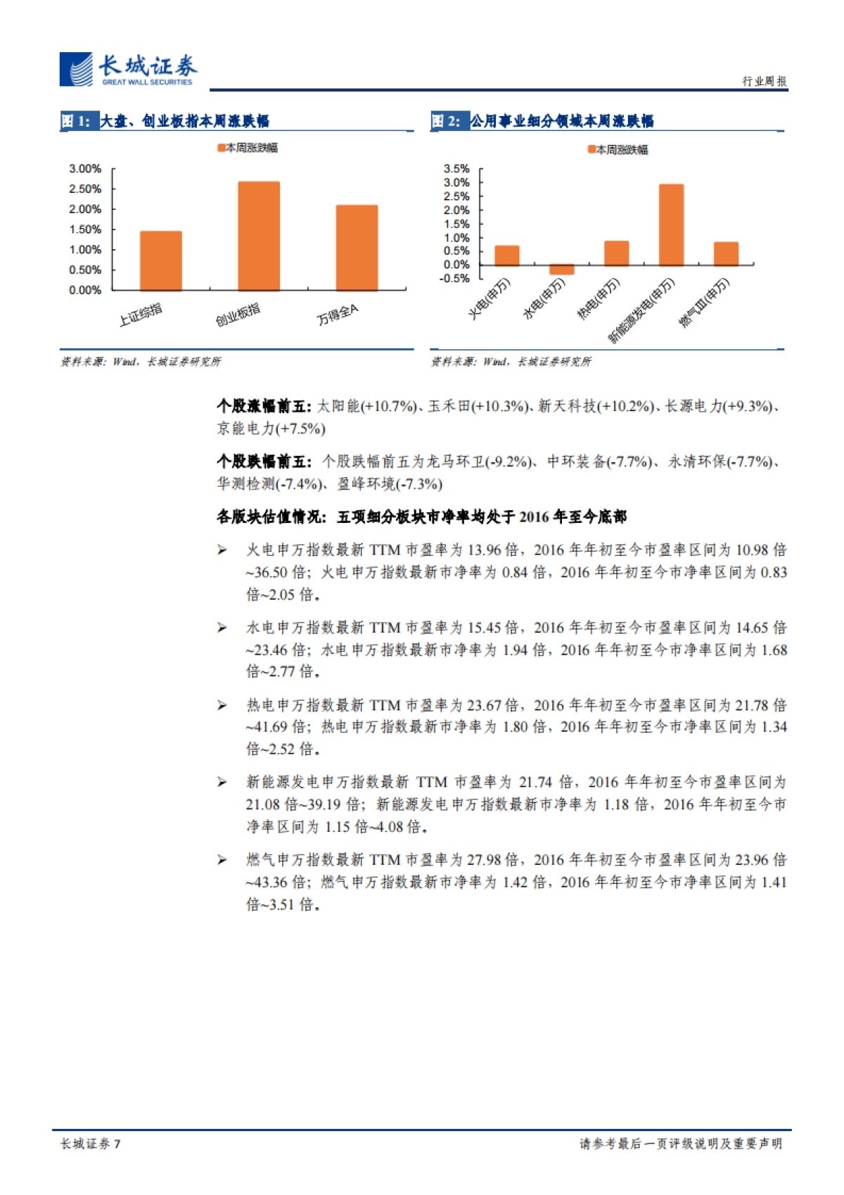 电力、燃气及公用事业周报:国网董事长首谈综合能源服务业务,认为其前景广阔、空间巨大_第7页