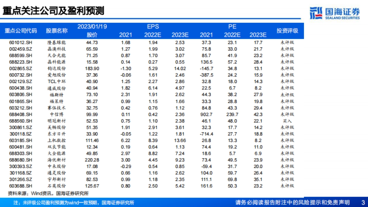 电力设备:光伏行业2023年行业投资策略_第3页