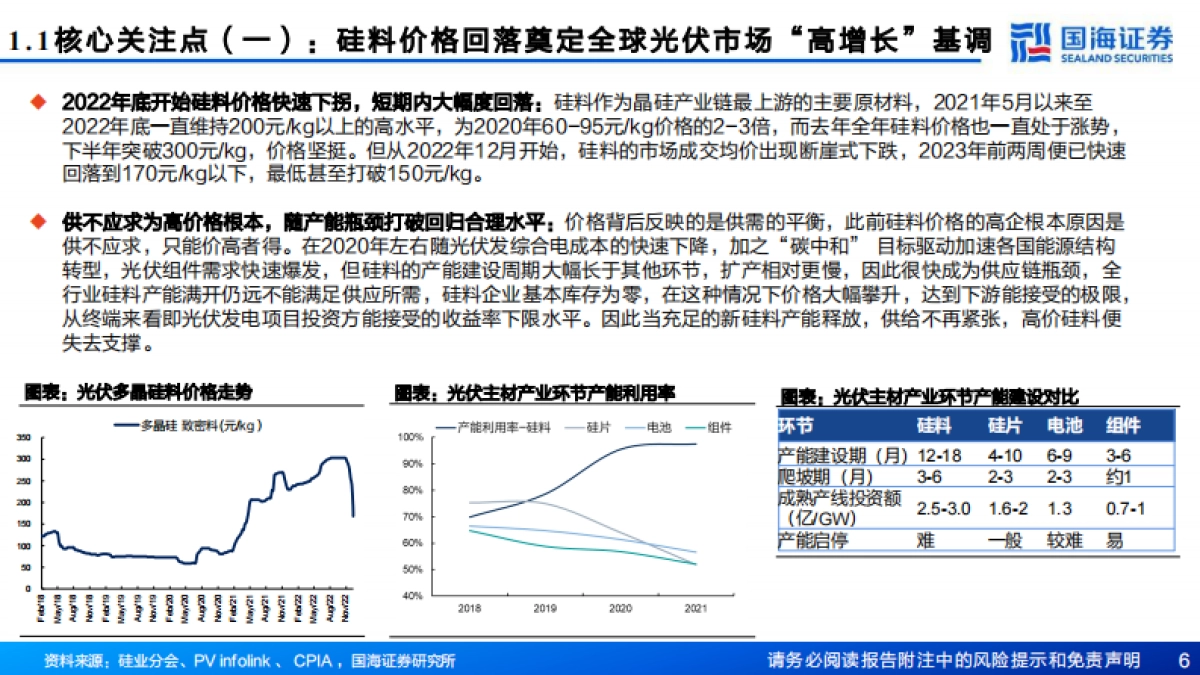 电力设备:光伏行业2023年行业投资策略_第6页