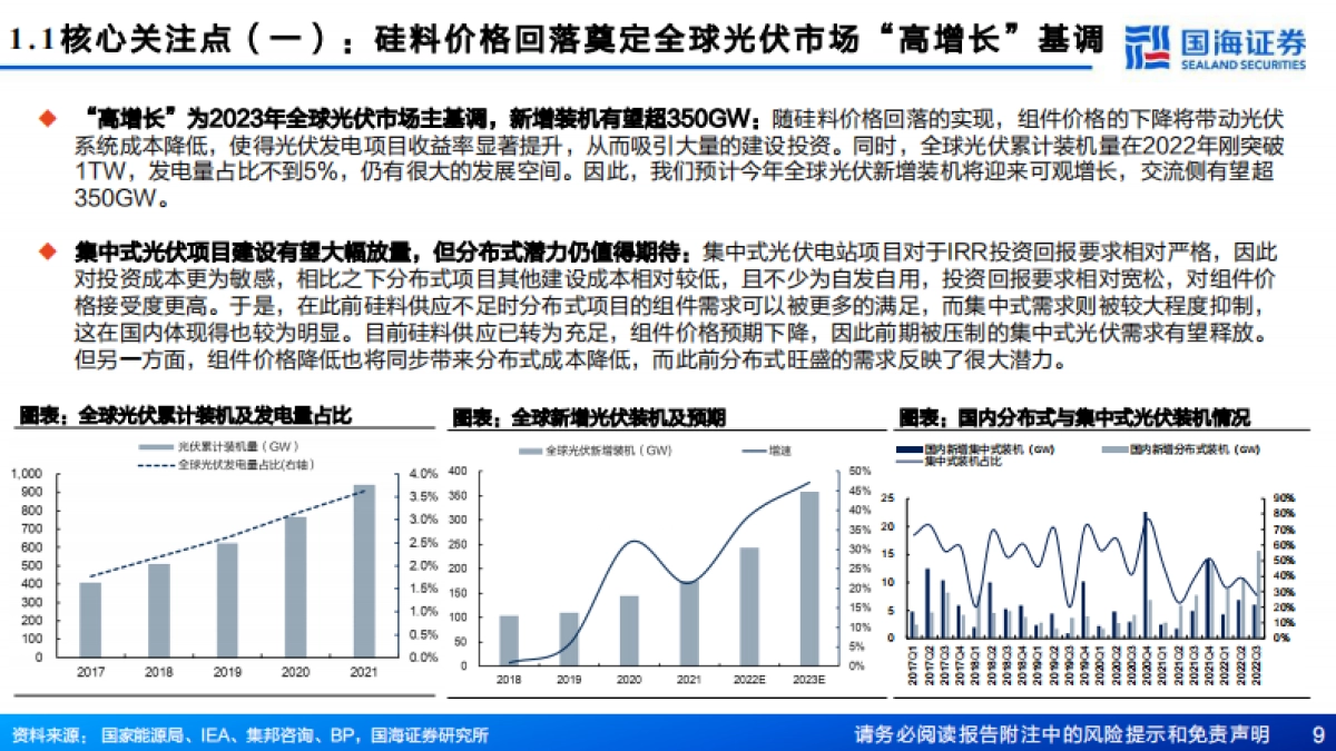 电力设备:光伏行业2023年行业投资策略_第9页