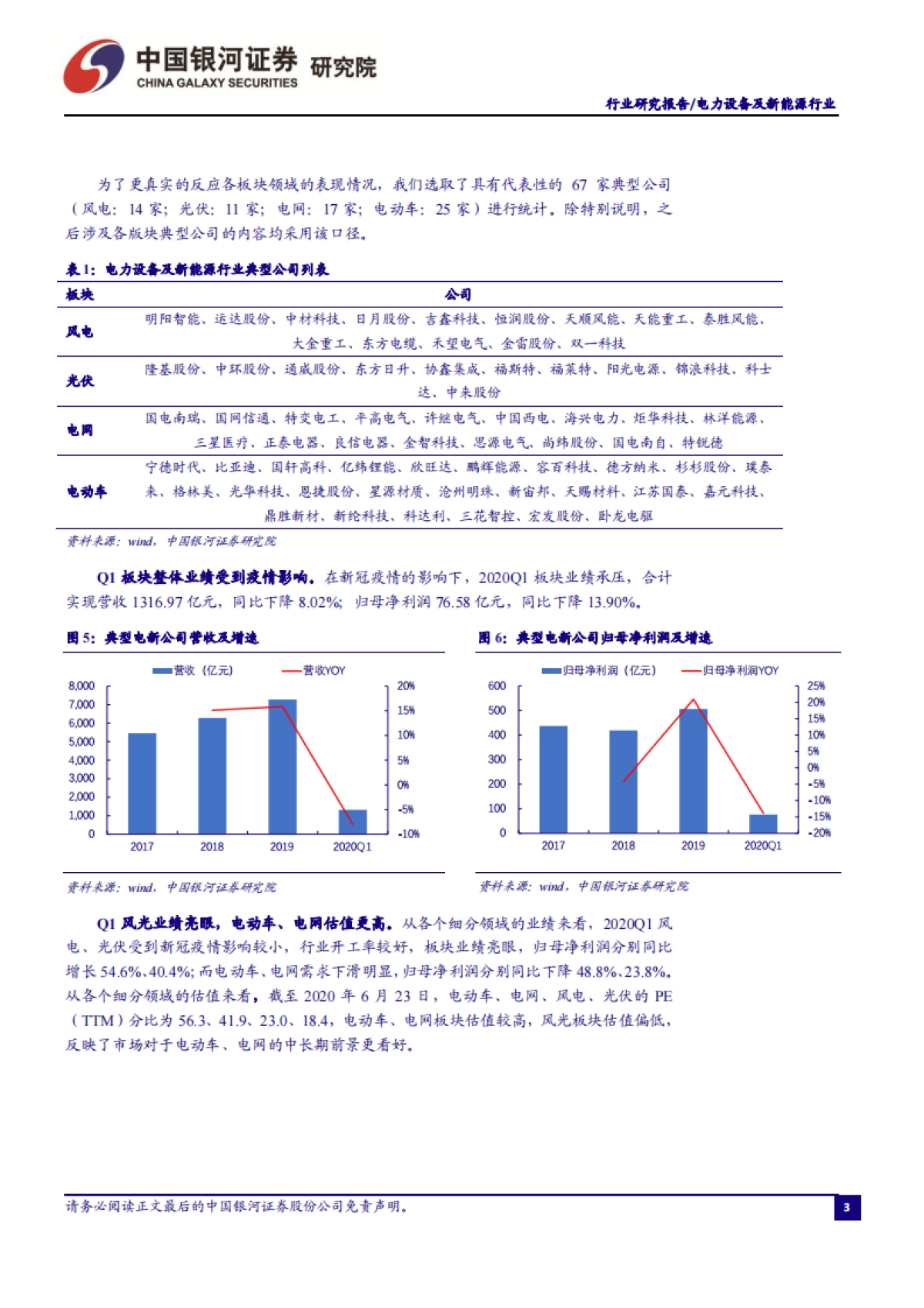 电力设备及新能源行业：乘风破浪，守正出奇_第4页