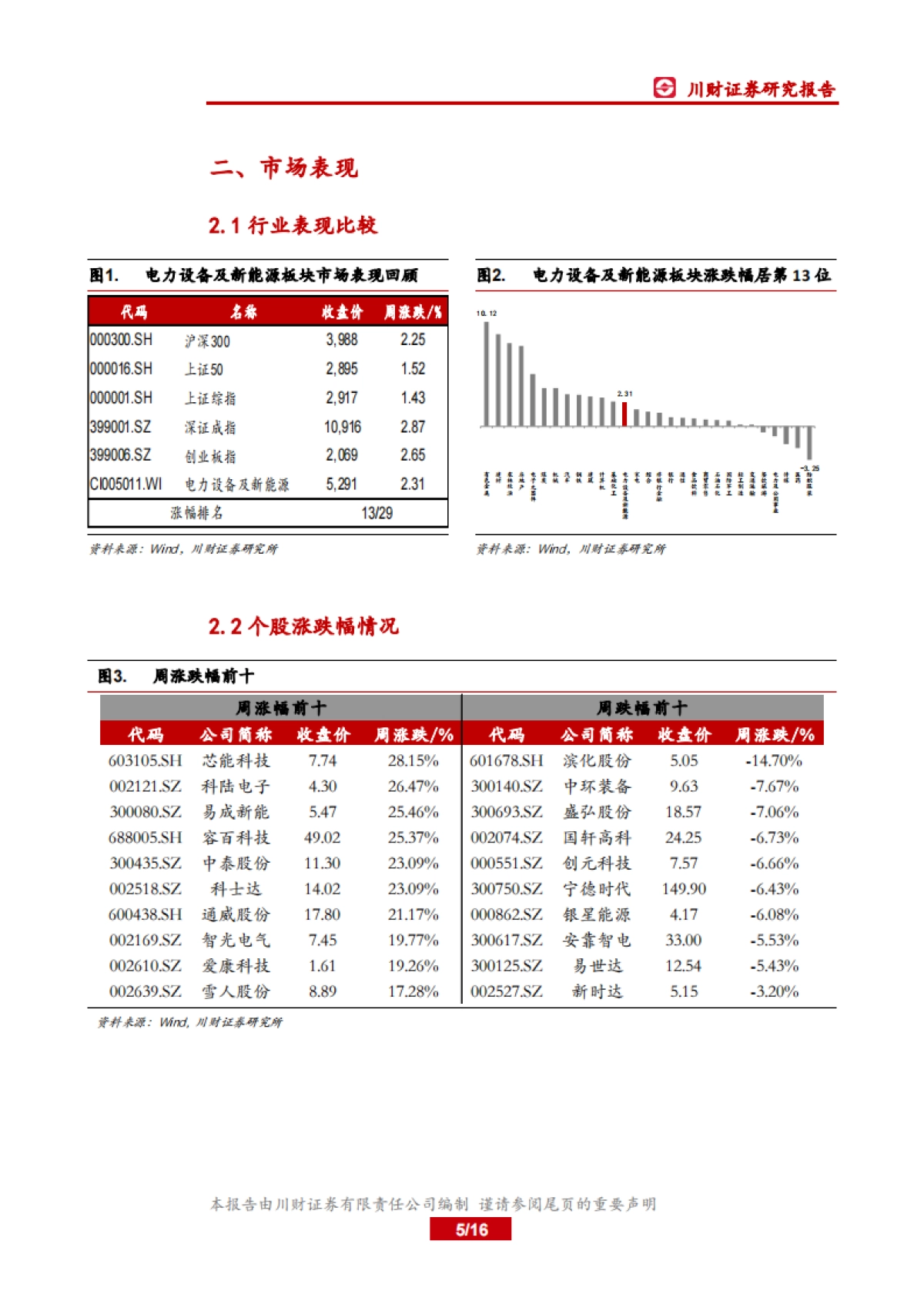 电力设备及新能源行业周报：海外对燃料电池重视程度提升_第5页