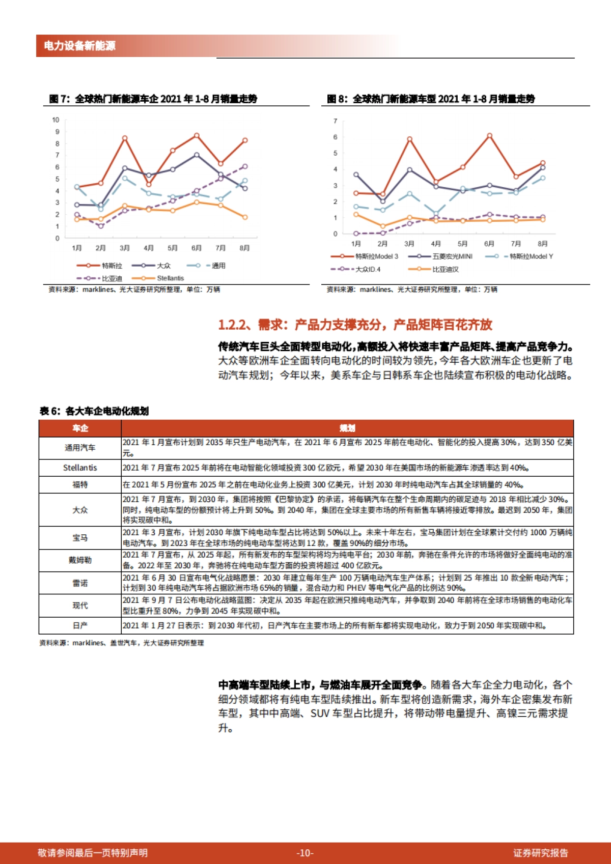 电力设备新能源行业2022年投资策略：高成长下的新均衡_第10页