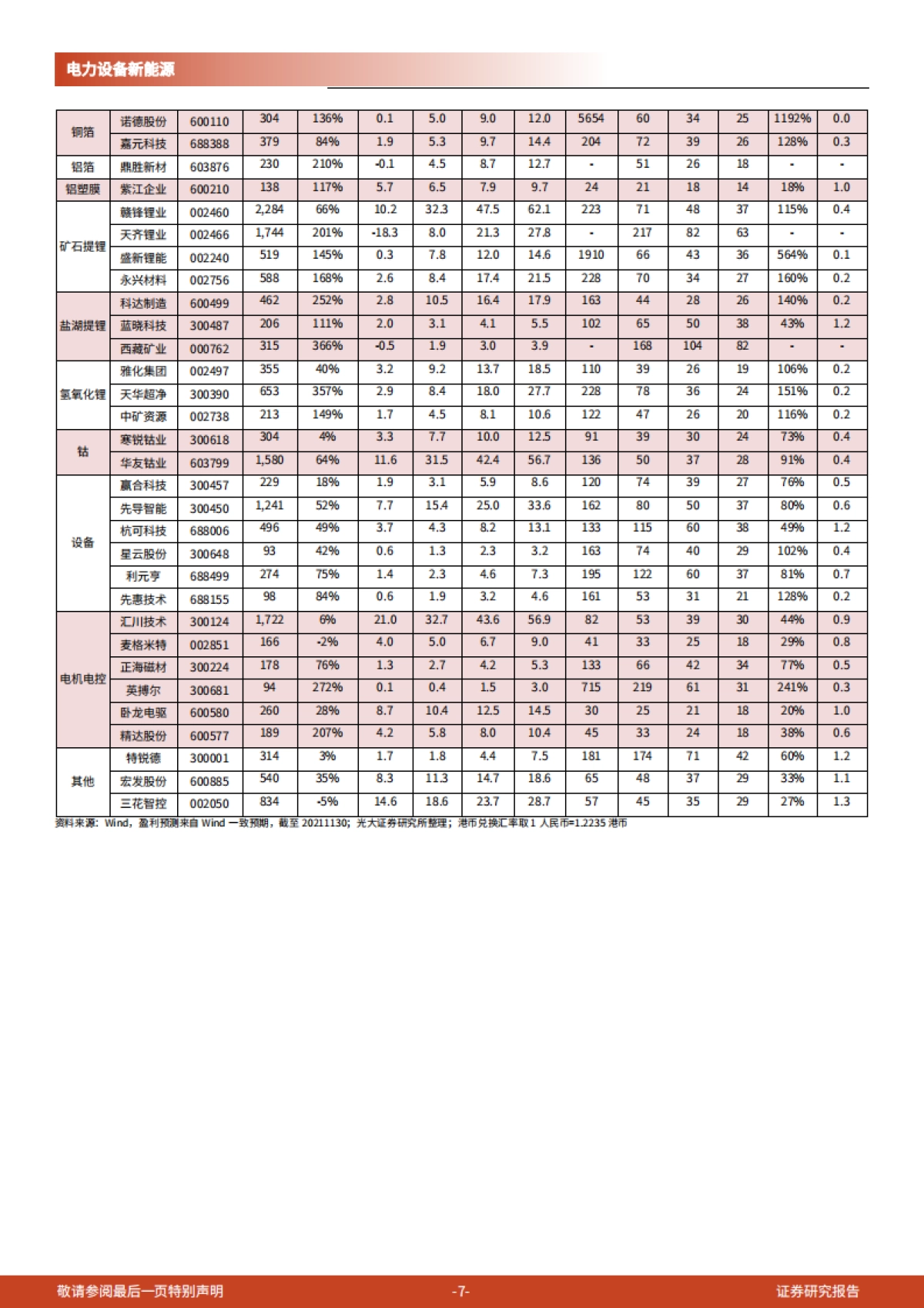 电力设备新能源行业2022年投资策略：高成长下的新均衡_第7页