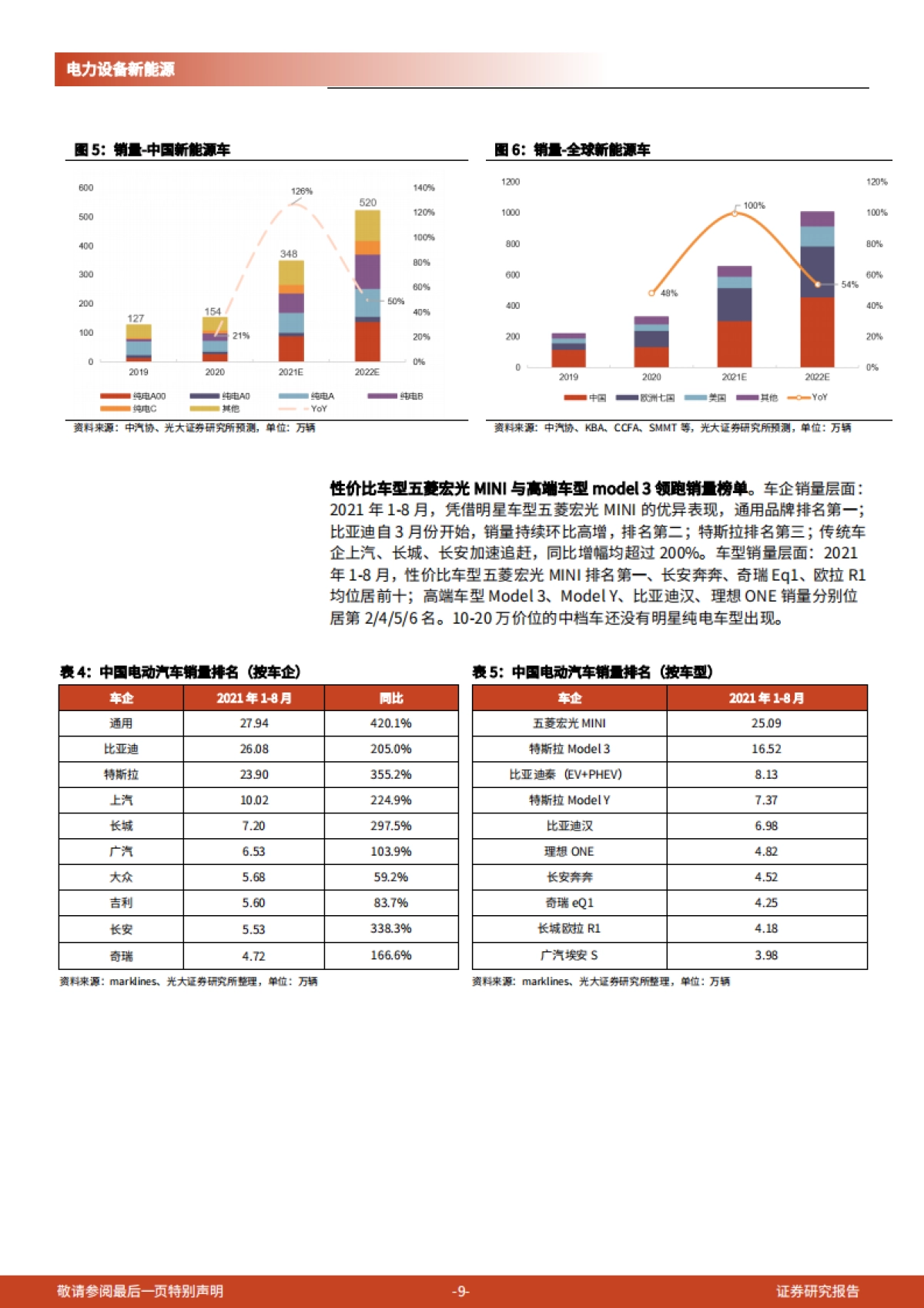 电力设备新能源行业2022年投资策略：高成长下的新均衡_第9页