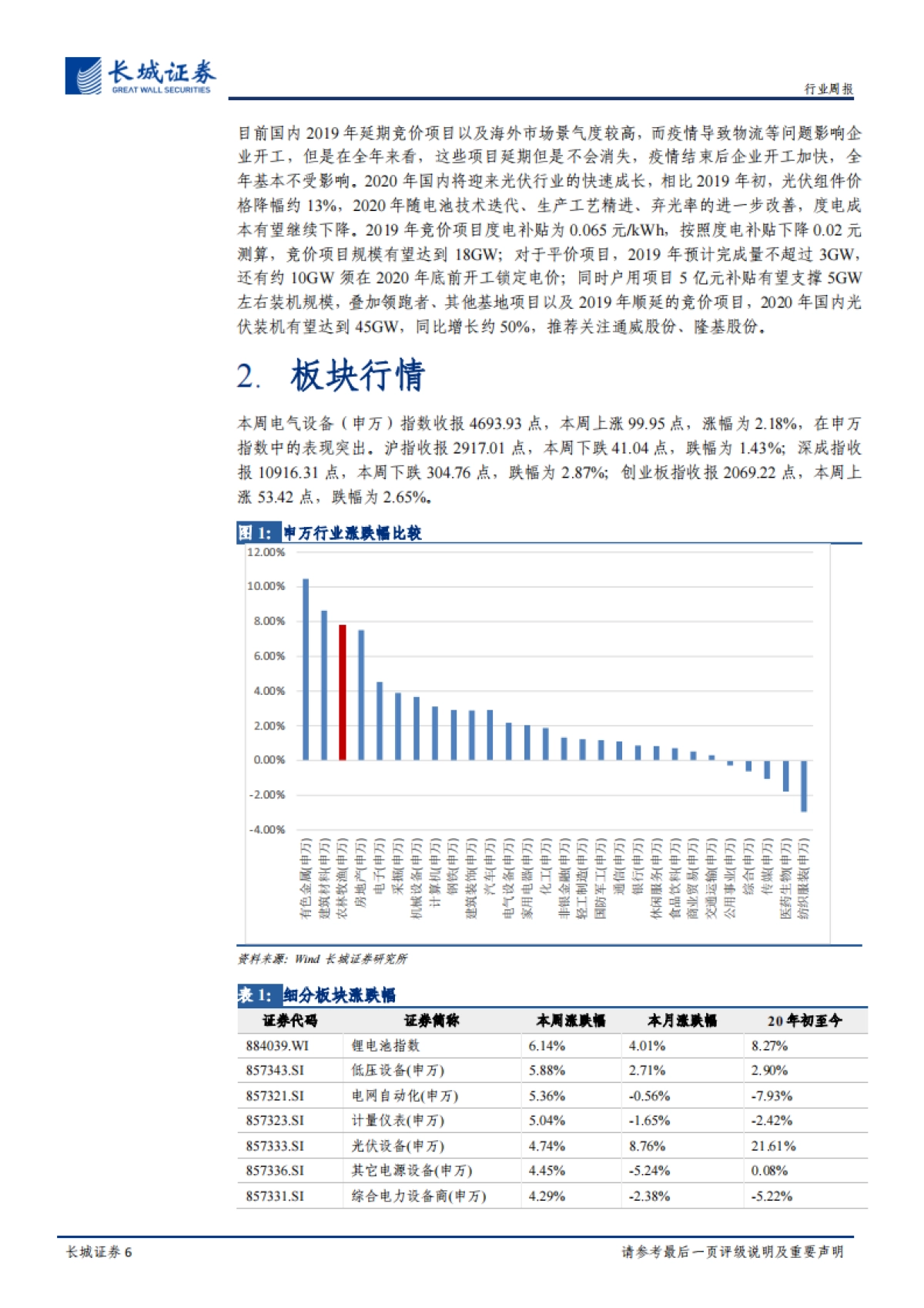 电力设备与新能源行业周报：高镍电池占比持续提升 供给收缩硅料价格有望上涨_第6页