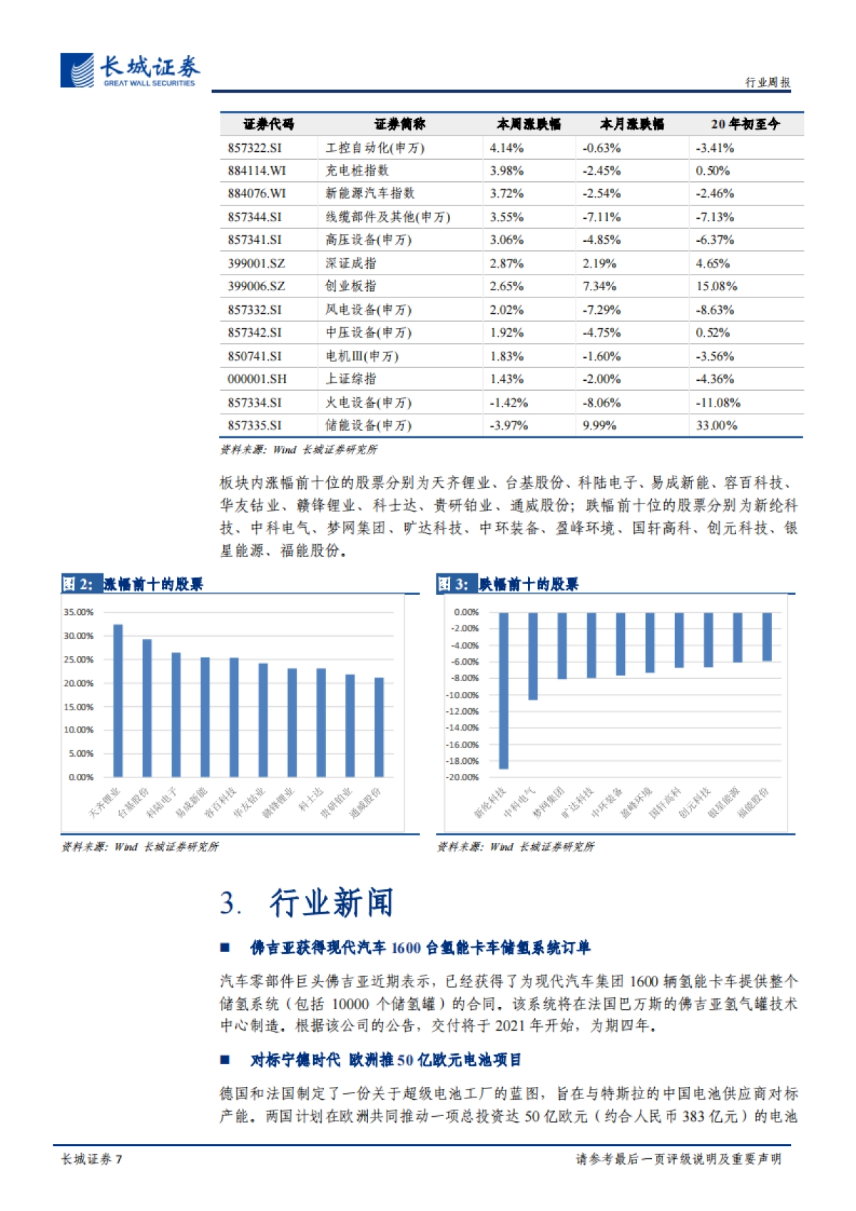 电力设备与新能源行业周报：高镍电池占比持续提升 供给收缩硅料价格有望上涨_第7页