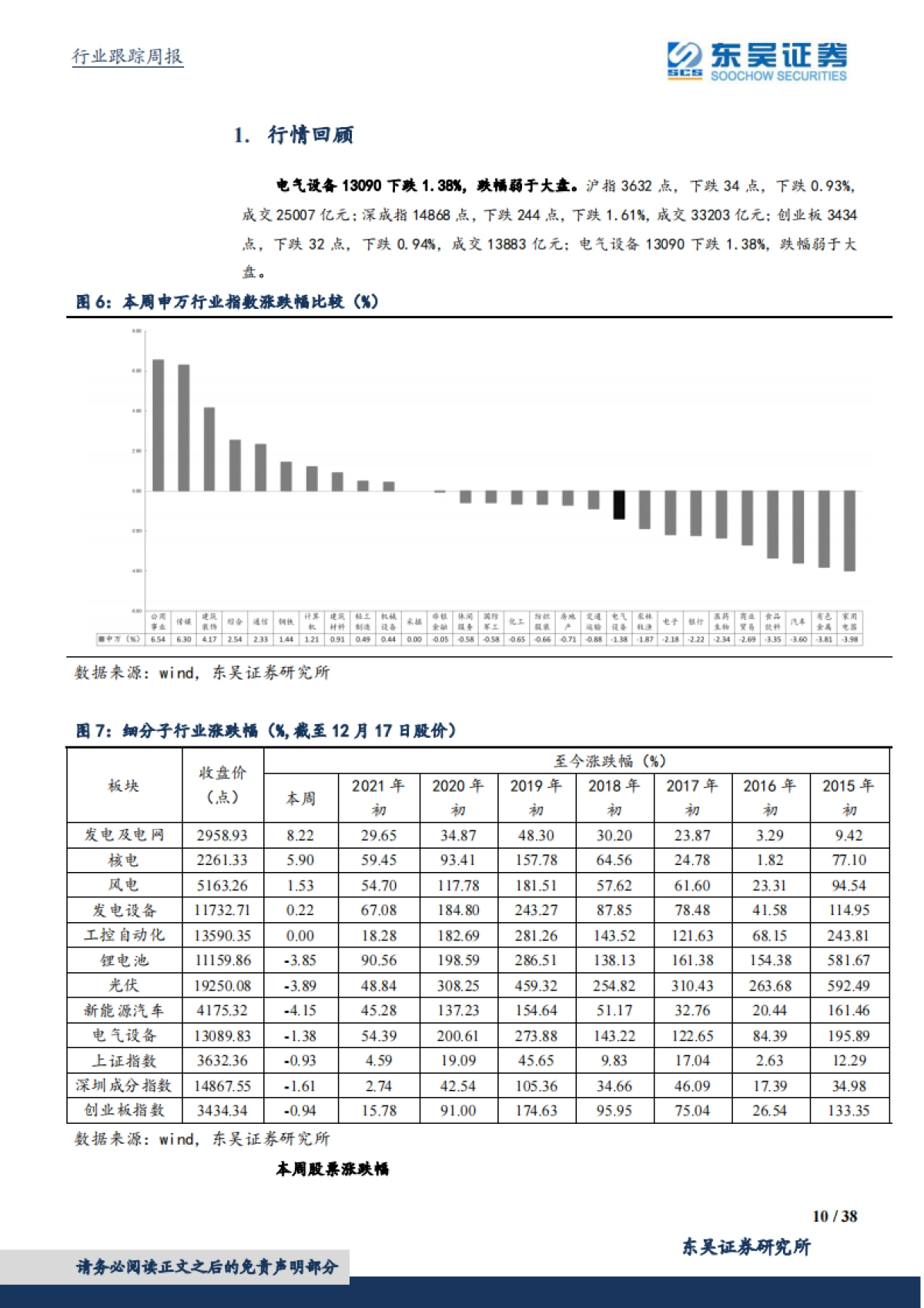 电气设备新能源行业周报：新型电力系统建设加快，户用装机持续超预期_第10页