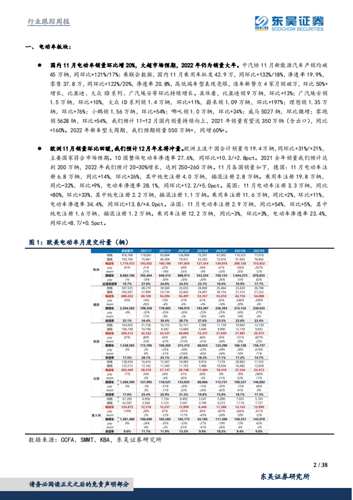 电气设备新能源行业周报：新型电力系统建设加快，户用装机持续超预期_第2页