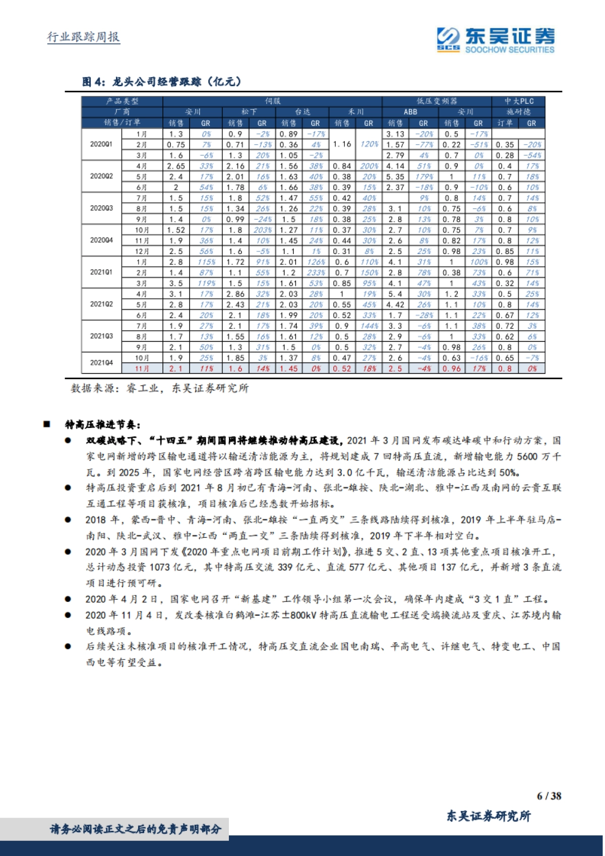 电气设备新能源行业周报：新型电力系统建设加快，户用装机持续超预期_第6页