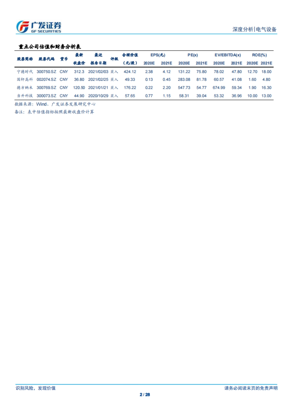 电气设备行业新能源汽车系列之七：磷酸铁锂，迎接双碳目标，迈向“大宗”时代-广发证券-28页_第2页