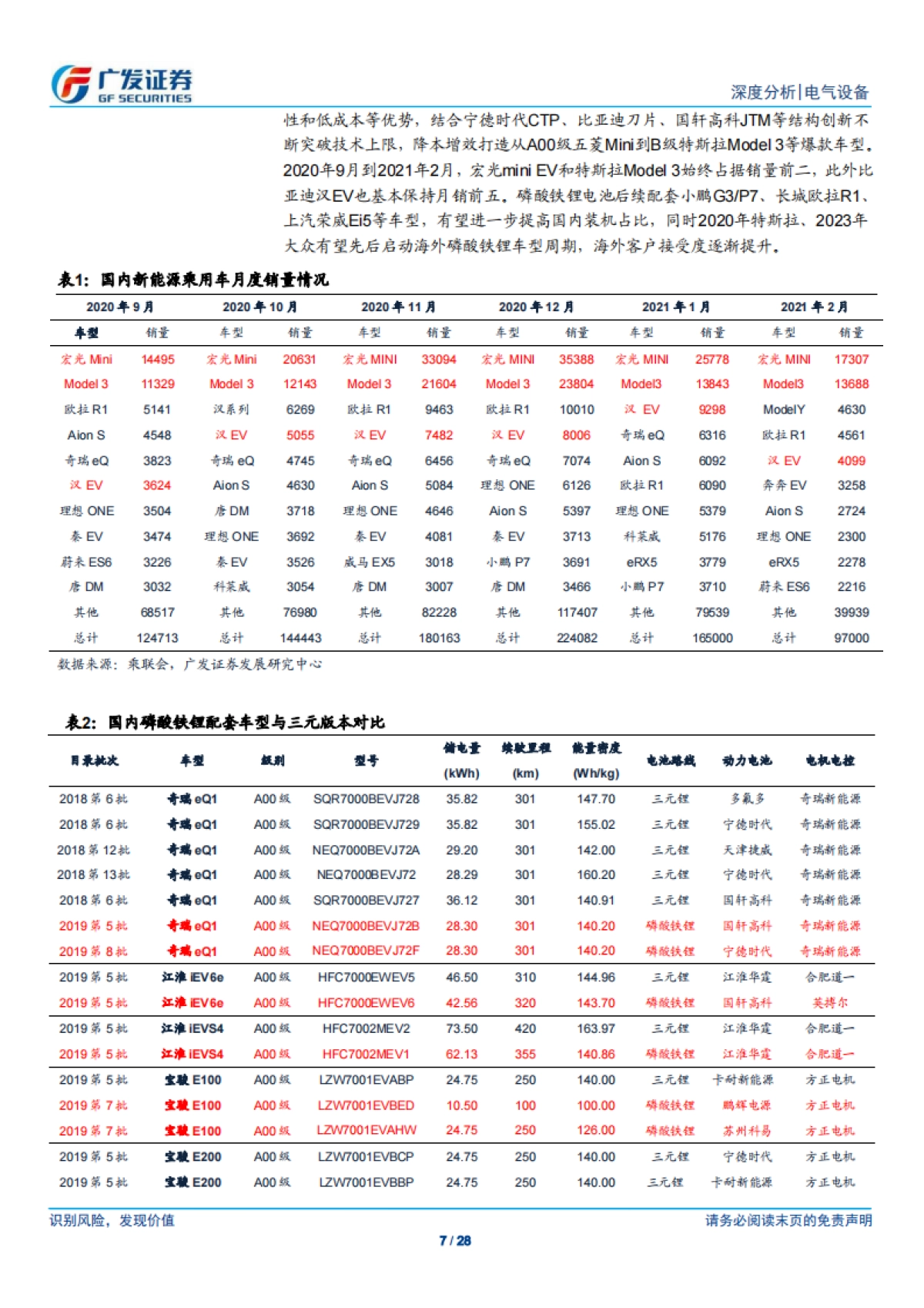 电气设备行业新能源汽车系列之七：磷酸铁锂，迎接双碳目标，迈向“大宗”时代-广发证券-28页_第7页