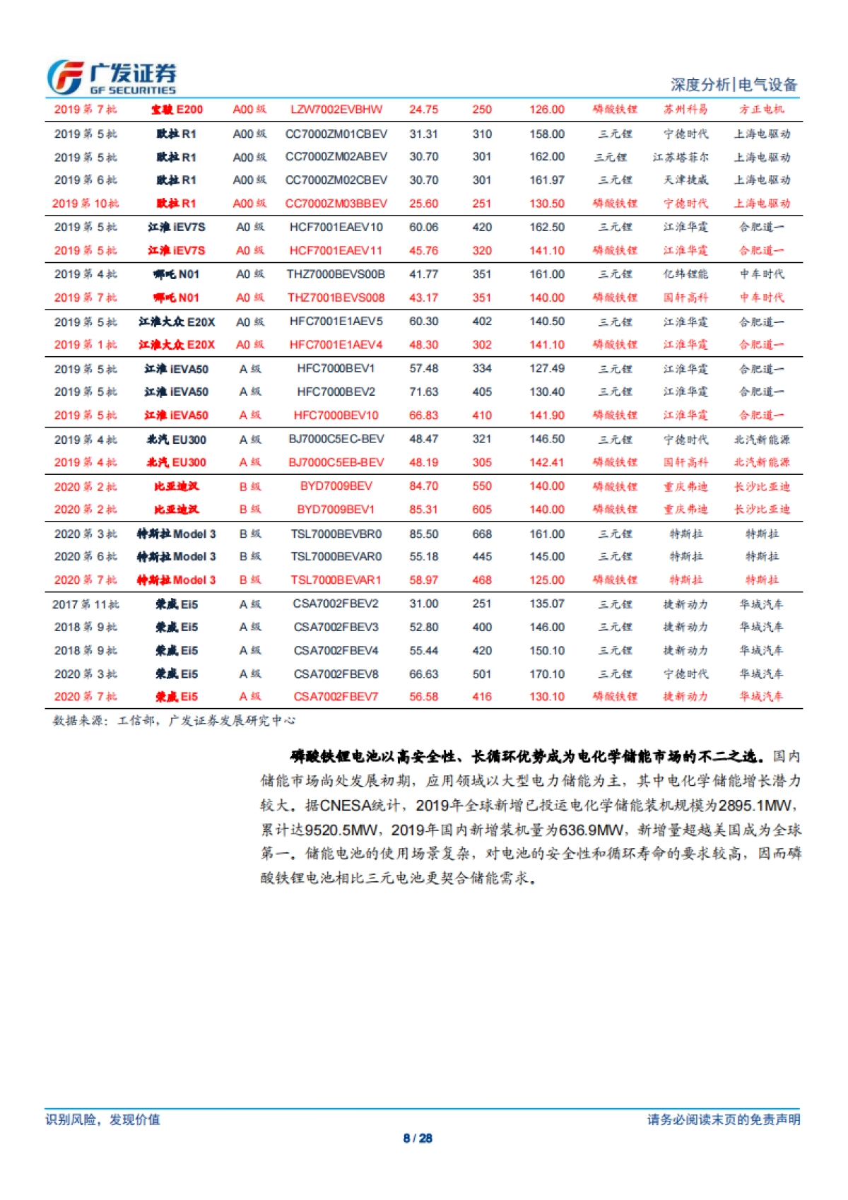 电气设备行业新能源汽车系列之七：磷酸铁锂，迎接双碳目标，迈向“大宗”时代-广发证券-28页_第8页